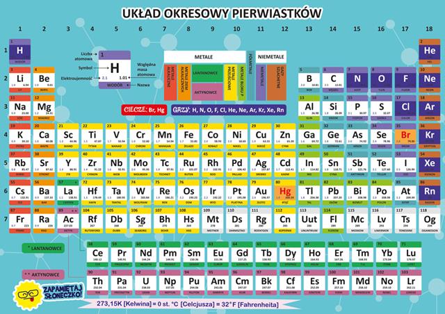 henry plansza ściąga a4 chemia